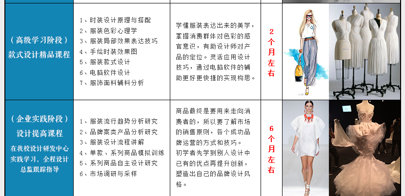 服装设计师_服装设计师的收入(3)